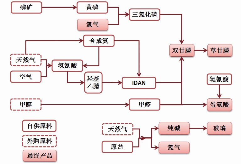 甲醛厂风险评价准则