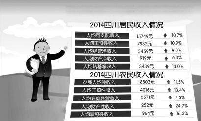 杭州人均gdp_2018年四川人均gdp(2)