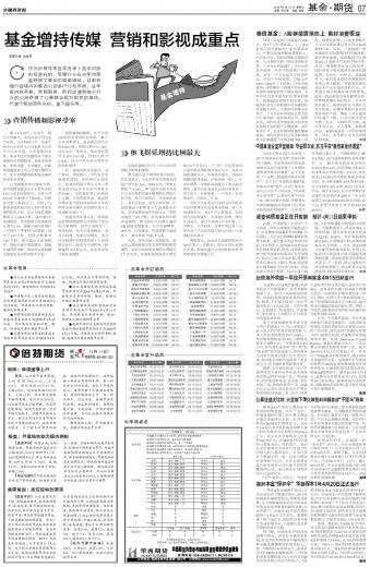 公募业绩大比拼 兴全旗下单只基金利润最高成